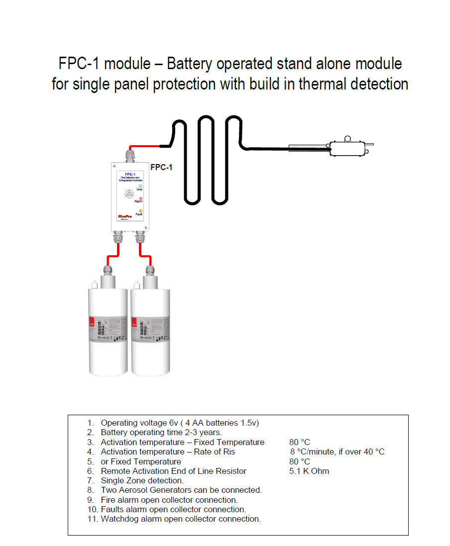 FPC1 4